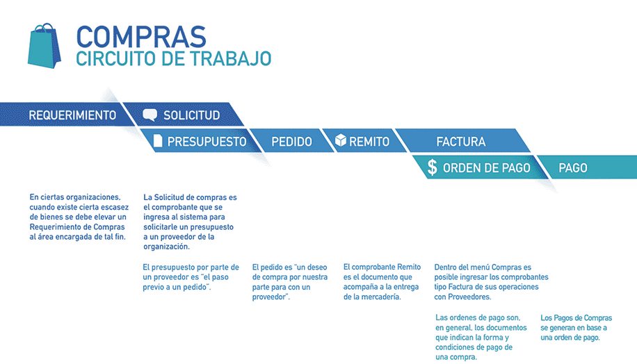 circuito_de_trabajo001